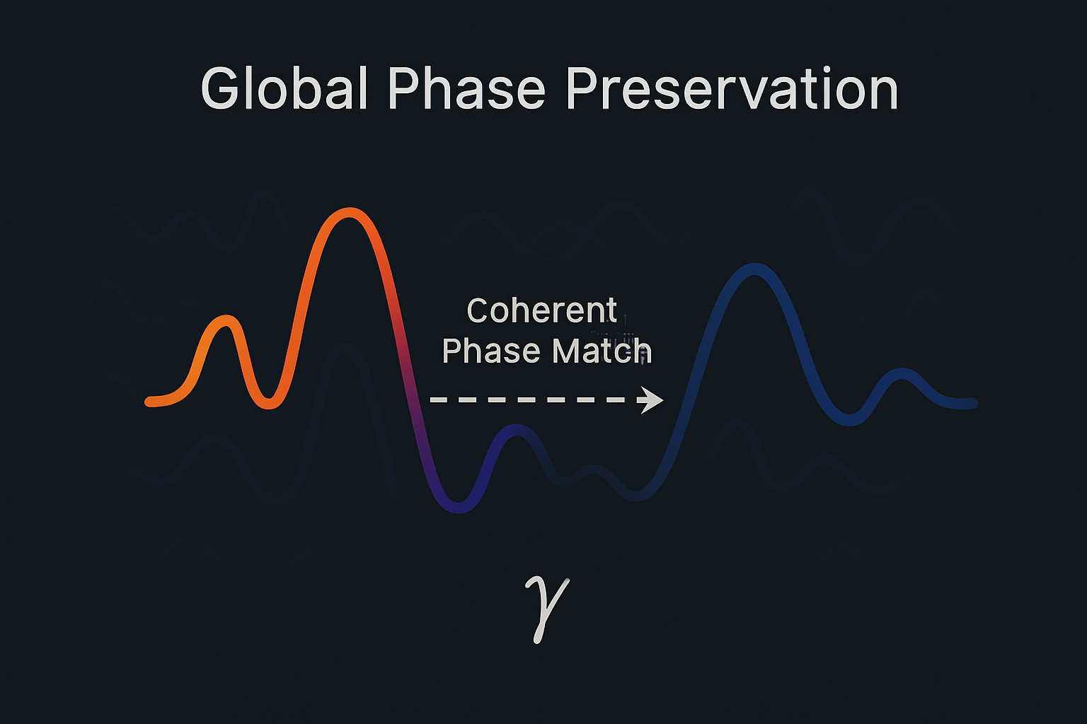 Concept illustration of organized phase structure