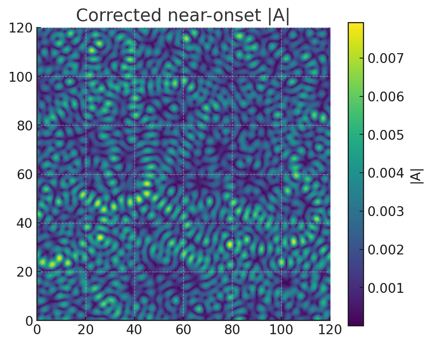 Corrected near-onset Phase-Flux Field amplitude diagnostic
