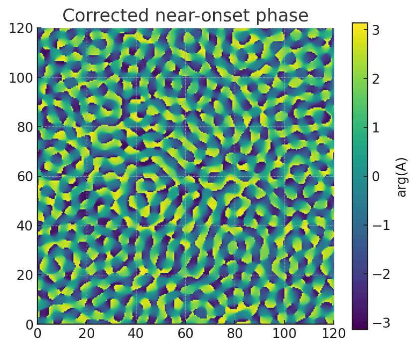 Corrected near-onset Phase-Flux Field phase diagnostic