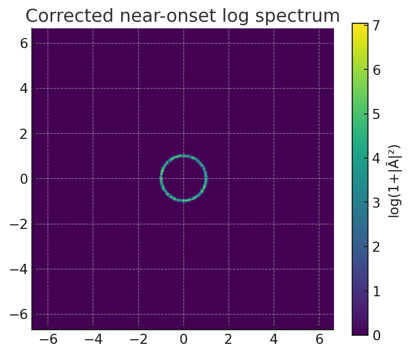 Corrected near-onset two-dimensional spectrum diagnostic